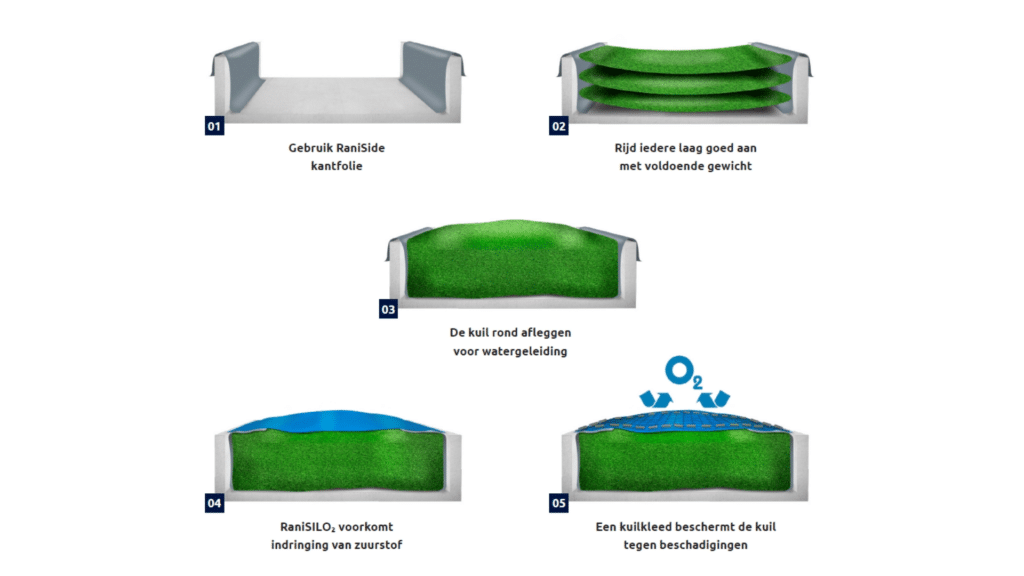 RaniSILO₂ kuilfolie